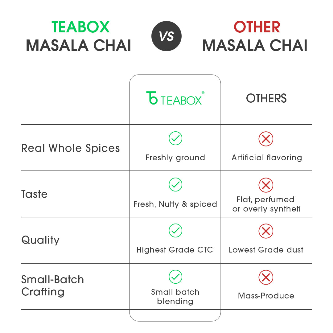 Varanasi Masala Chai