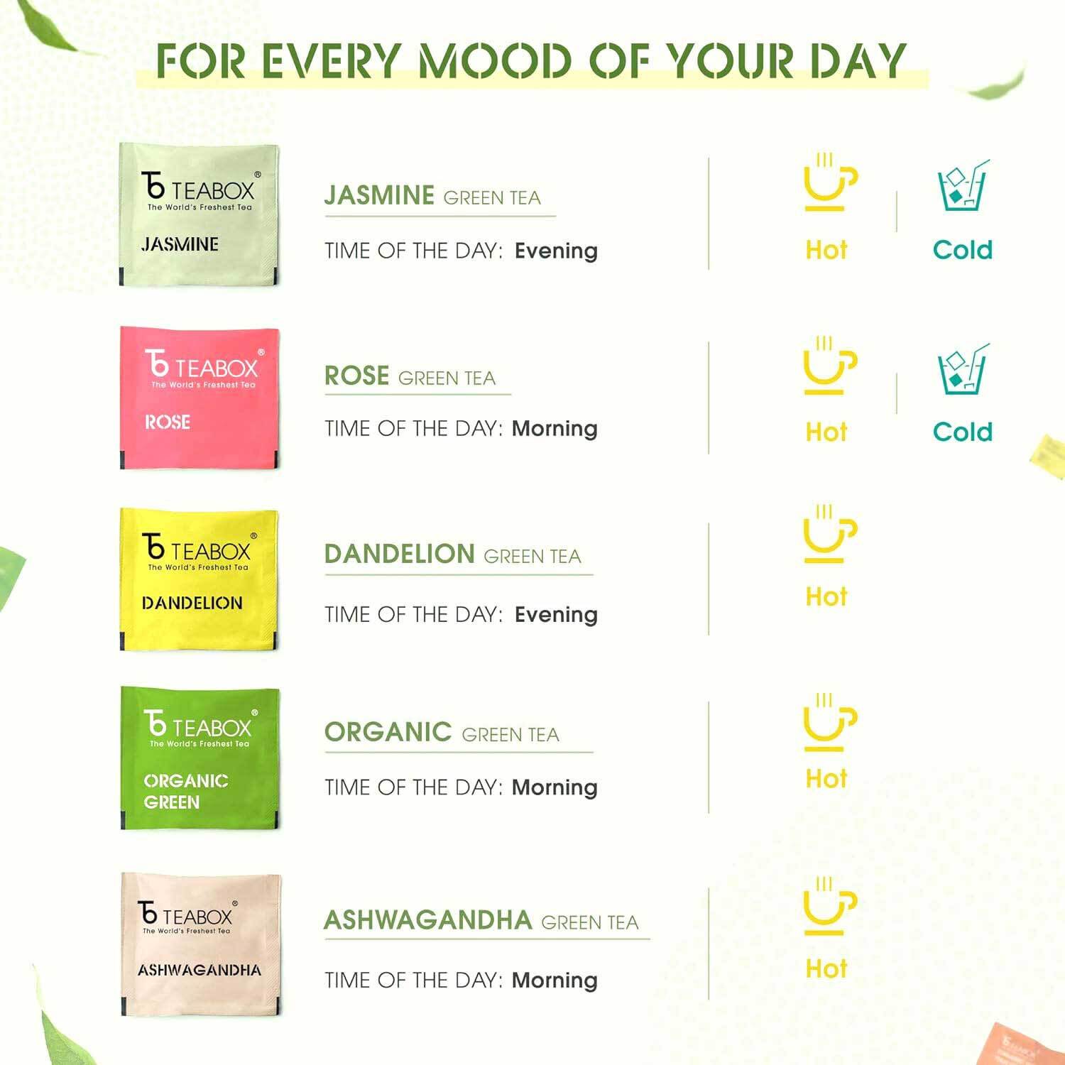 Wellness Green Teabag Sampler (50 Teabags)