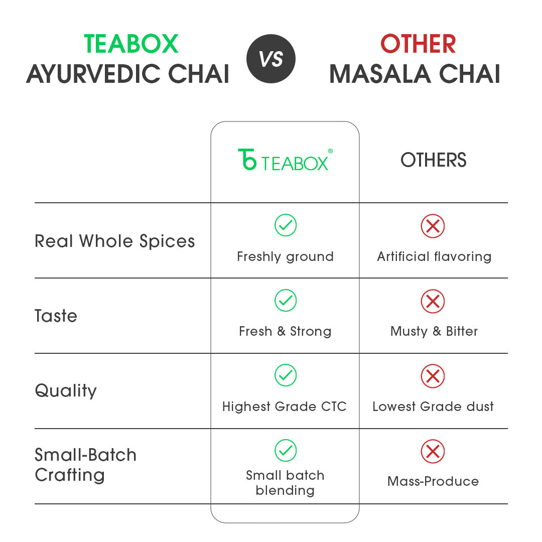 Sanjeevani Ayurvedic Chai